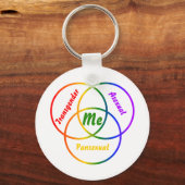 Venn-diagram drie identiteiten sleutelhanger (Voorkant)