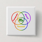 Venn-diagram drie identiteiten vierkante button 5,1 cm (Voorkant)