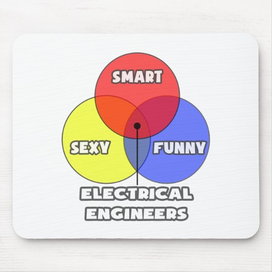 Venn-diagram .. Elektrotechnici Muismat (Voorkant)