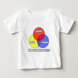 Venn-diagram ... Endocrinologen