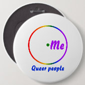 Venn-diagram enkele identiteit ronde button 6,0 cm (Voorkant /achterkant)