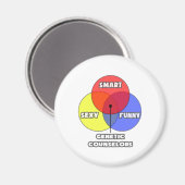 Venn-diagram .. Genetische adviseurs Magneet (Voorkant / Achterkant)