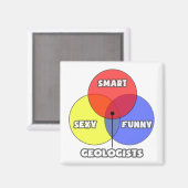 Venn-diagram .. Geologen Magneet (Voorkant / Achterkant)