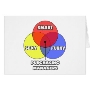 Venn-diagram .. Inkoopmanagers