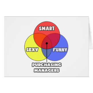 Venn-diagram .. Inkoopmanagers