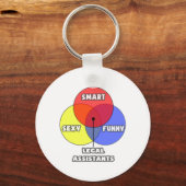 Venn-diagram ... Juridische assistenten Sleutelhanger (Voorkant)