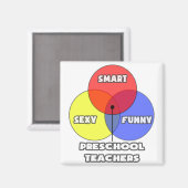 Venn-diagram .. Kleuterjuf Magneet (Voorkant / Achterkant)