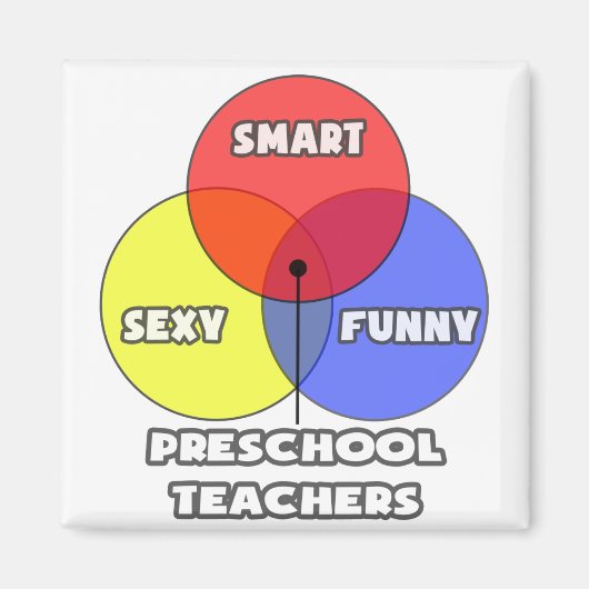 Venn-diagram .. Kleuterjuf Magneet (Voorkant)