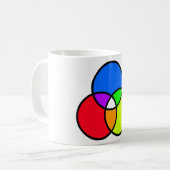 Venn diagram koffiemok (Voorkant links)