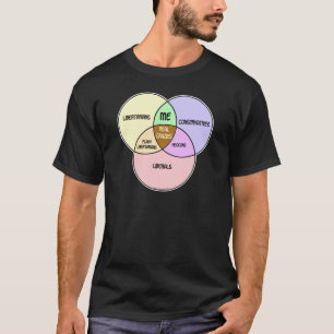 Venn Diagram Libertarian Conservative Liberal Libe T-shirt