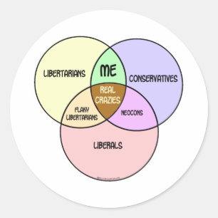 Venn-diagram Libertarisch Conservatief Liberaal Ronde Sticker