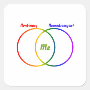 Venn-diagram met twee identieke vierkante sticker