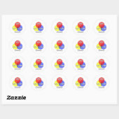 Venn-diagram .. mormonen ronde sticker (Vel)
