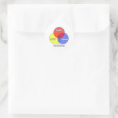 Venn-diagram .. mormonen ronde sticker (Tas)