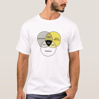 Venn-diagram: Nerd / Geek / Dork / Dweeb T-shirt