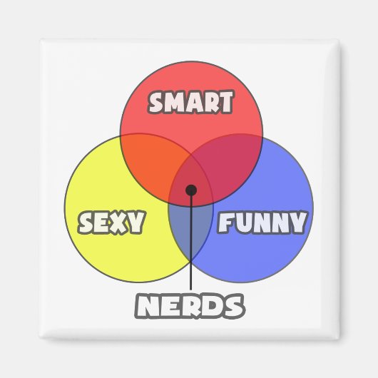 Venn-diagram .. Nerds Magneet (Voorkant)