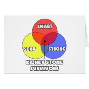 Venn-diagram .. Niersteenoverlevenden
