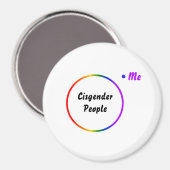 Venn-diagram omgekeerde identiteit magneet (Voorkant / Achterkant)