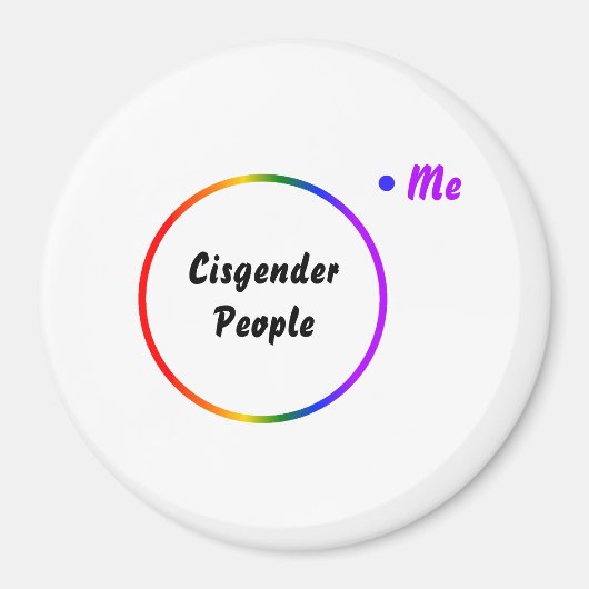 Venn-diagram omgekeerde identiteit magneet (Voorkant)
