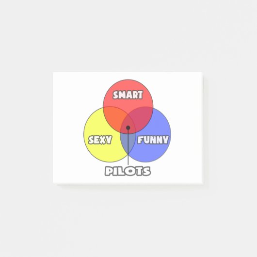 Venn-diagram .. Piloten Post-it® Notes (Voorkant)