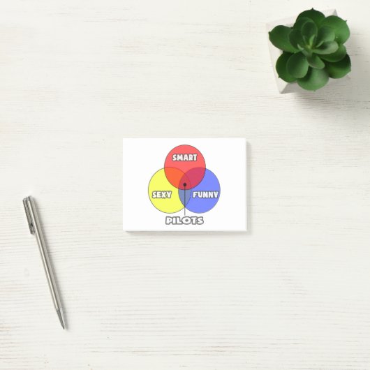 Venn-diagram .. Piloten Post-it® Notes (Kantoor)