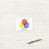 Venn-diagram .. Piloten Post-it® Notes (Op bureau)