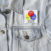 Venn-diagram .. Psoriasisbestrijders Vierkante Button 5,1 Cm (In situ)