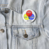 Venn-diagram .. Rechters Ronde Button 5,7 Cm (In situ)