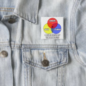 Venn Diagram ... Respiratory Therapists Vierkante Button 5,1 Cm (In situ)