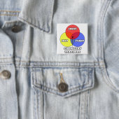 Venn-diagram .. Scheikundeleraren Vierkante Button 5,1 Cm (In situ)