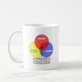 Venn-diagram .. Software-ingenieurs Koffiemok (Links)