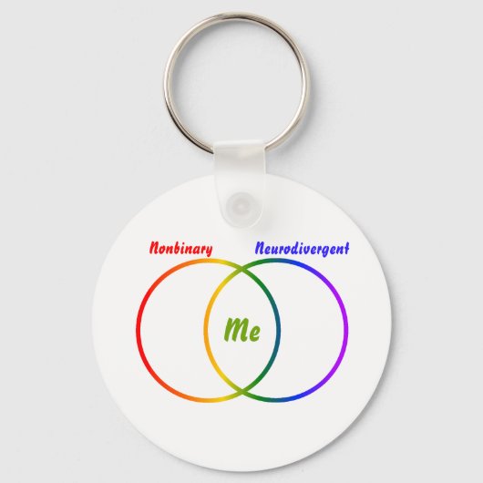Venn-diagram twee identiteiten sleutelhanger (Voorkant)