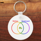 Venn-diagram twee identiteiten sleutelhanger (Voorkant)