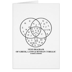 Venn-diagram van het Grieks, Latijn en Russisch Cy