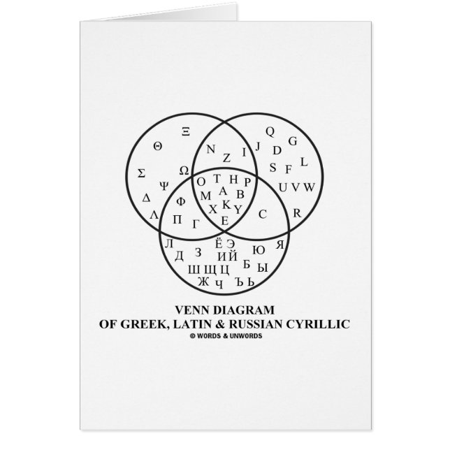 Venn-diagram van het Grieks, Latijn en Russisch Cy (Voorkant)
