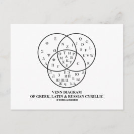 Venn-diagram van het Grieks, Latijn en Russisch Cy Briefkaart