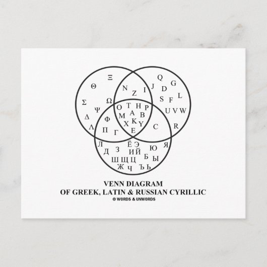 Venn-diagram van het Grieks, Latijn en Russisch Cy Briefkaart (Voorkant)