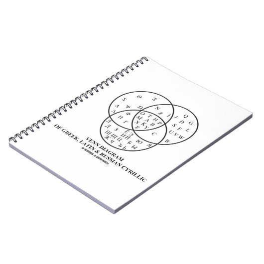 Venn-diagram van het Grieks, Latijn en Russisch Cy Notitieboek (Linkerzijde)