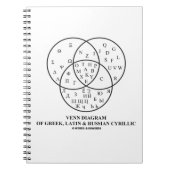 Venn-diagram van het Grieks, Latijn en Russisch Cy Notitieboek (Voorkant)