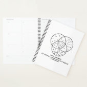 Venn-diagram van het Grieks, Latijn en Russisch Cy Planner (Display)