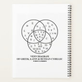 Venn-diagram van het Grieks, Latijn en Russisch Cy Planner (Achterkant)