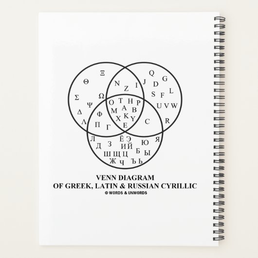 Venn-diagram van het Grieks, Latijn en Russisch Cy Planner (Achterkant)
