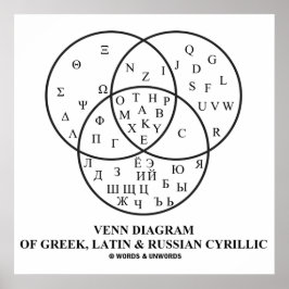Venn-diagram van het Grieks, Latijn en Russisch Cy Poster