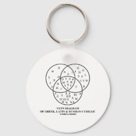 Venn-diagram van het Grieks, Latijn en Russisch Cy Sleutelhanger