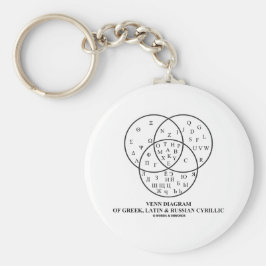 Venn-diagram van het Grieks, Latijn en Russisch Cy Sleutelhanger