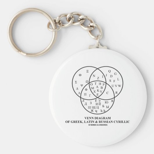 Venn-diagram van het Grieks, Latijn en Russisch Cy Sleutelhanger (Voorkant)
