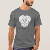 Venn-diagram van het Grieks, Latijn T-shirt (Voorkant)