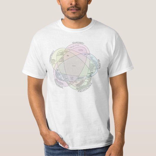 Venn-diagram van irrationele onzin t-shirt (Voorkant)