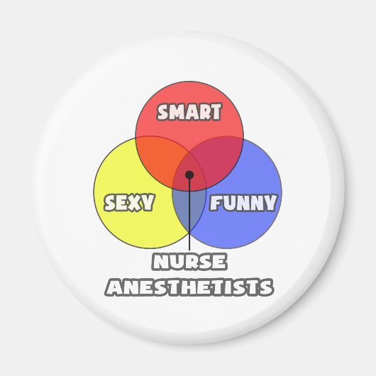 Venn-diagram .. Verpleegkundige anesthesist Magneet (Voorkant)