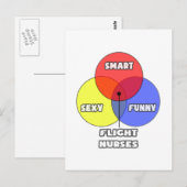 Venn-diagram .. Verpleegkundigen Briefkaart (Voorkant / Achterkant)